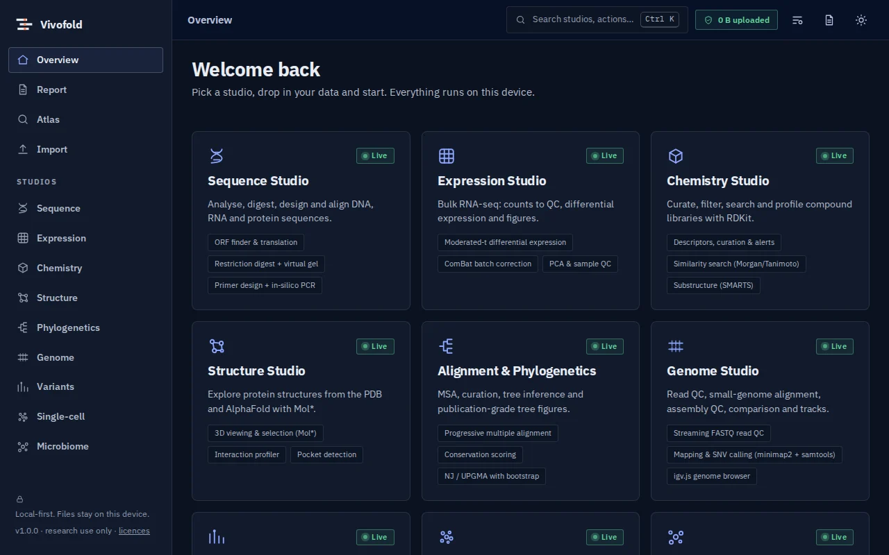 Nayancode Workbench overview